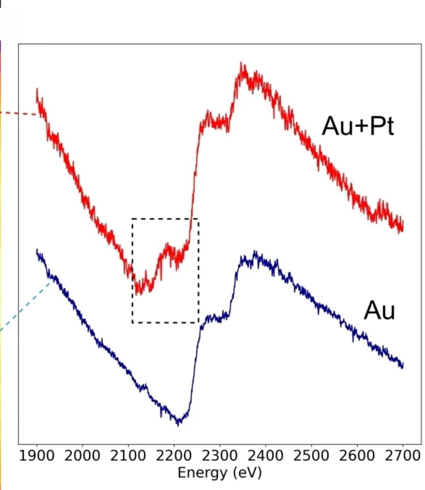 Open access visualization of Line Plot, TEM, Au94Pt6 NPs
