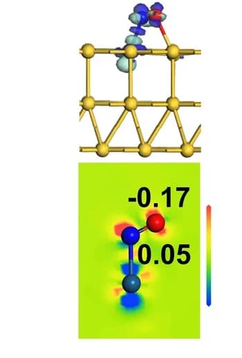 Open access visualization of Chemical Structure, Heatmap, Charge Density Differences, Mulliken Charge Analysis, Au99.4Pt0.6NPs Model