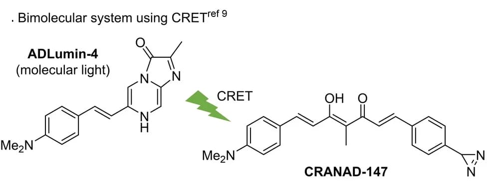 Open access visualization of Chemical Structure, Chemiluminescence, ADLumin-4, Carbene Formation, CRANAD-147