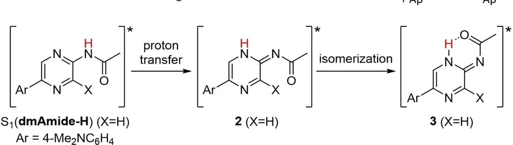 Open access visualization of Chemical Structure, Workflow, Reaction Scheme, ESIPT