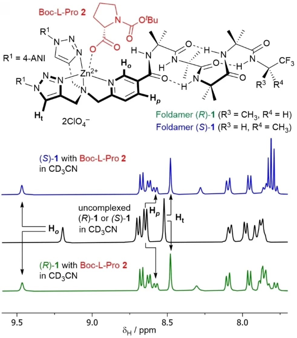 Open access visualization of Line Plot, 1H NMR Spectra, Aromatic Region, Boc-L-Pro, 2,6-Lutidine