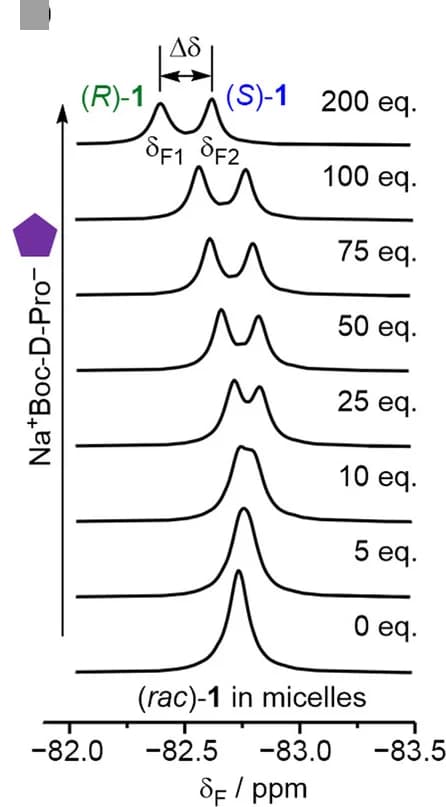 Open access visualization of Line Plot, 19F NMR Spectra, TFEA Region, DPC, Na+Boc-D-Pro-