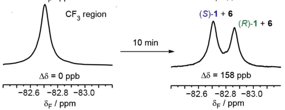 Open access visualization of Line Plot, CF3 Region, 19F NMR Spectra, Reference, KF