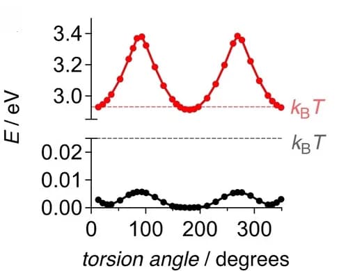 Open access visualization of Line Plot, Alkynylated Flippers, Triple Bond, Dithienothiophene, P Orbitals