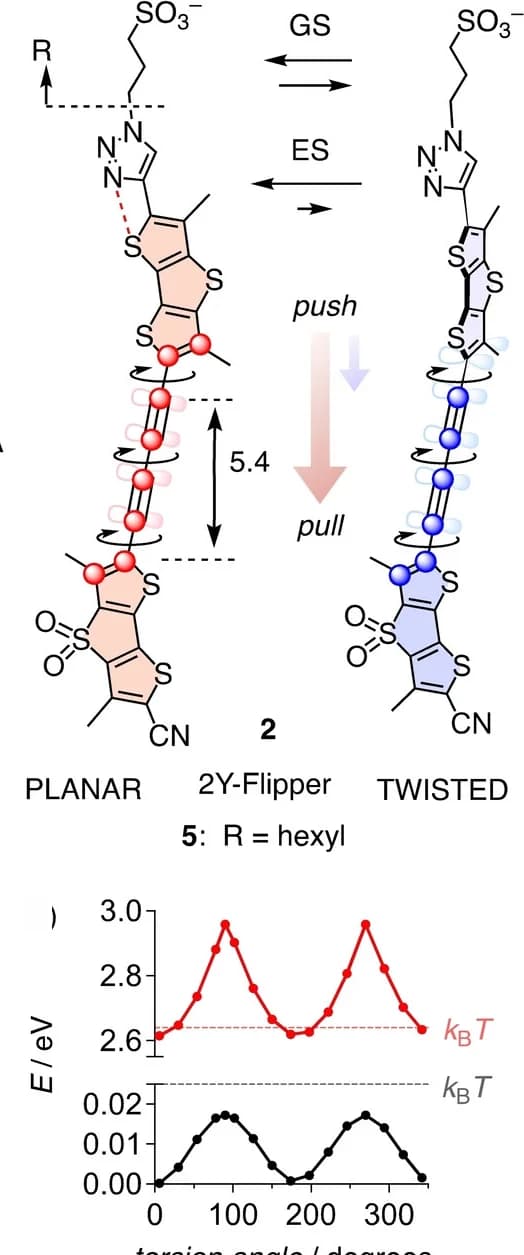 Open access visualization of Line Plot, Chemical Structure, Energy, Dithienothiophene, S0 State