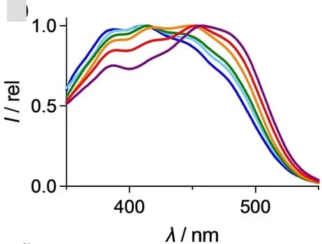 Open access visualization of Line Plot, Excitation Spectra, TBA Salts, Ethyl Acetate, Triacetin