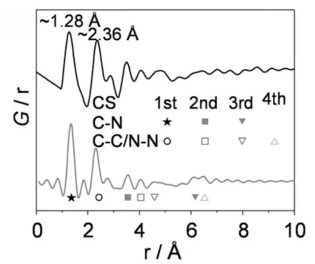 Open access visualization of Line Plot, SAED Pattern, Aggregates