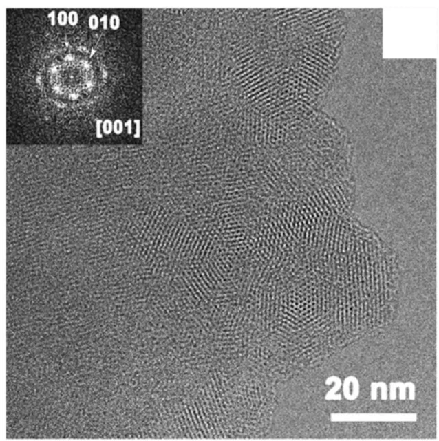 Open access visualization of Microscopy, HR-TEM, Iron, PHI, FFT