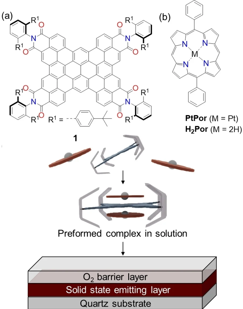 Open access visualization of Chemical Structure, Workflow, Graphical Representation, NIR RTP, Quartz Substrate