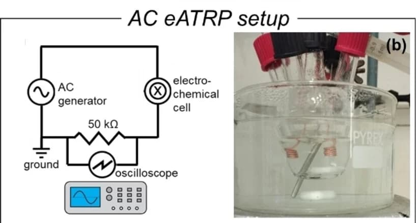 Open access visualization of Workflow, Photo, Illustration, Electric Circuit, AC Electrolysis