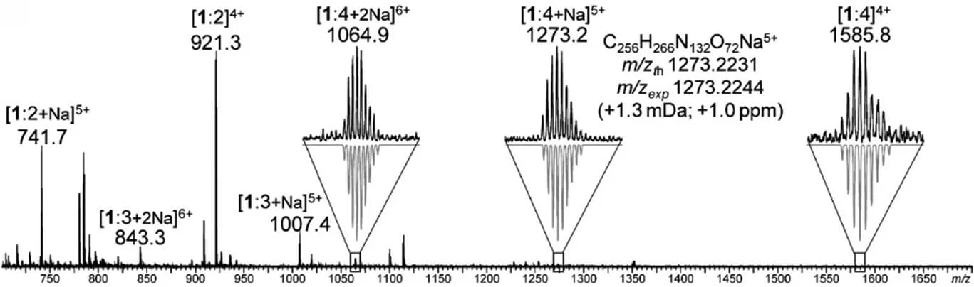 Open access visualization of Line Plot, ESI Mass Spectrum, m/z Range, Ion Separation, Mobility Cell