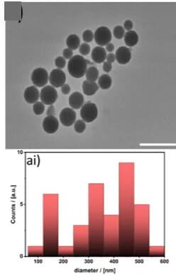 Open access visualization of Microscopy, Histogram, TEM Micrographs, Particle-Length Distribution, Polystyrene Latices
