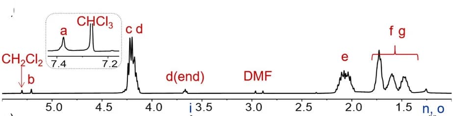 Open access visualization of Line Plot, Density Plot, 1H NMR, PCL-Br, Spectra