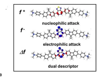 Open access visualization of Chemical Structure, Fukui Functions, S1