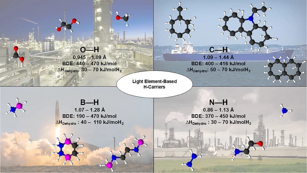Open access visualization of Chemical Structure, Photo, Hydrogen Carriers, X-H Bonds, Oxygen