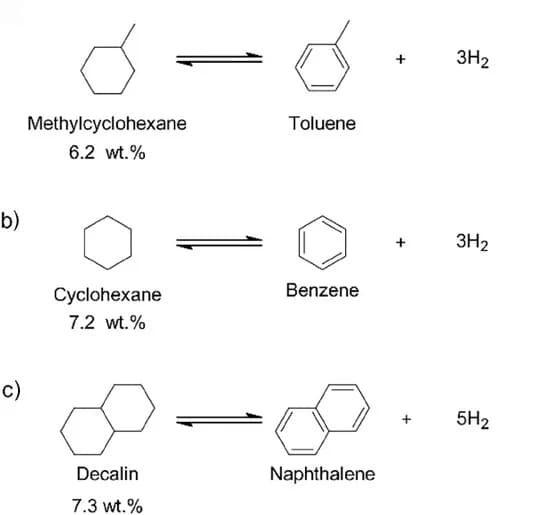 Open access visualization of Chemical Structure, Hydrogen Storage