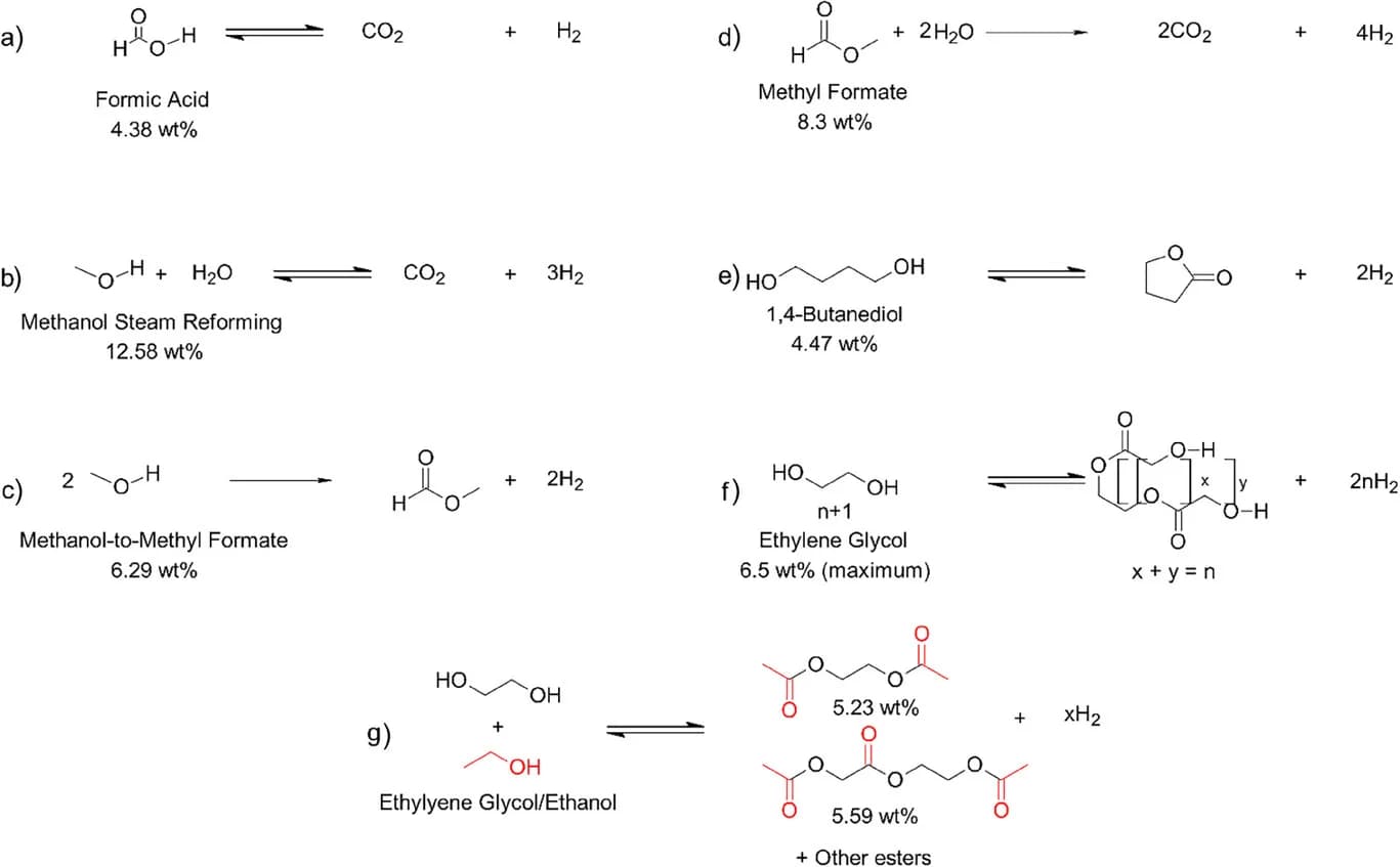 Open access visualization of Chemical Structure, Hydrogen Storage