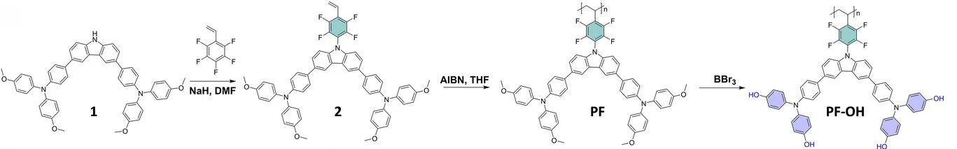 Open access visualization of Workflow, Chemical Structure, Synthetic Route, PFOH