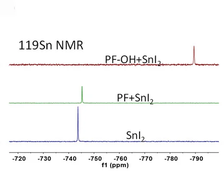 Open access visualization of Line Plot, 119Sn NMR, SnI2, PF, PFOH