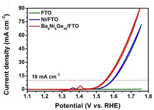Open access visualization of Line Plot, CV Curves, Ni/FTO, Ba8Ni6Ge40/FTO, Electrocatalyst