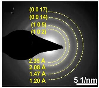 Open access visualization of Microscopy, SAED, Ba8Ni6Ge40, OER Cycle