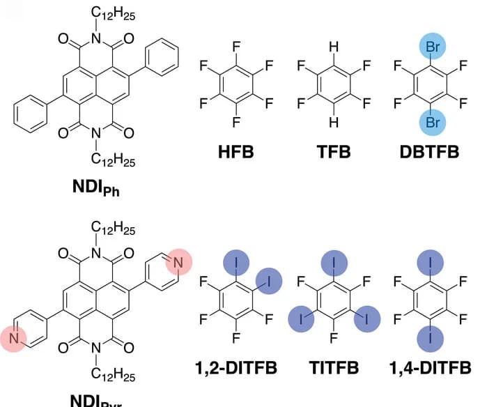 Open access visualization of Chemical Structure, Chemical Structures, Nonbonding N,N-bis(dodecyl)-(2,6)-diphenyl-1,8:4,5-naphthalenetetracarboxdiimide, XB Acceptor N,N-bis(dodecyl)-(2,6)-dipyridyl-1,8:4,5-naphthalenetetracarboxdiimide, Nonbonding Additive Hexafluorobenzene