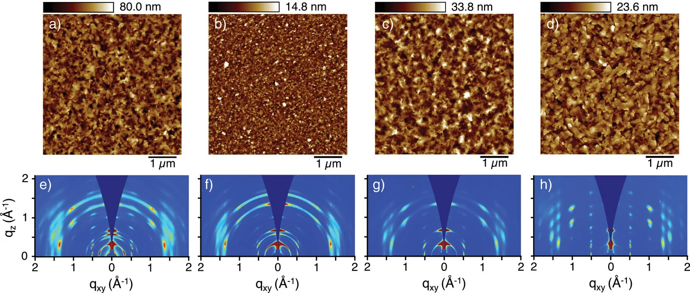 Open access visualization of Microscopy, AFM Topography Images, 2D-GIWAXS Scattering Patterns, NDIPyr, NDIPyr1,2-DITFB