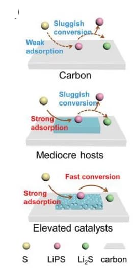 Open access visualization of Illustration, Catalysis, Defect Engineering, Heterojunction Engineering