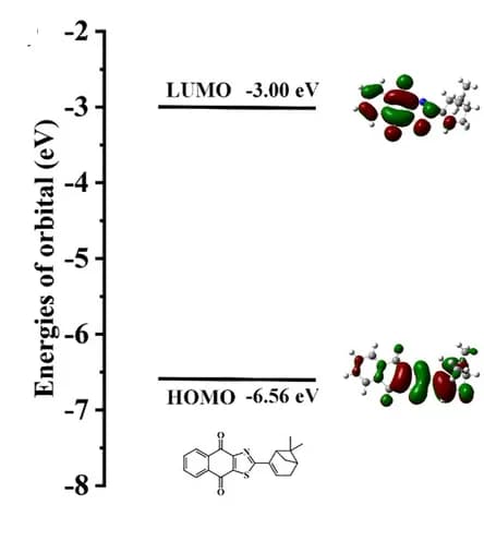 Open access visualization of Illustration, Line Plot, Chemical Structure, Molecular Orbital Diagrams, NTZD 2