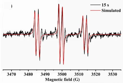 Open access visualization of Line Plot, ESR-ST Spectra, PBN Radical Adducts, Nitrogen Atmosphere, NTZD-PTZ