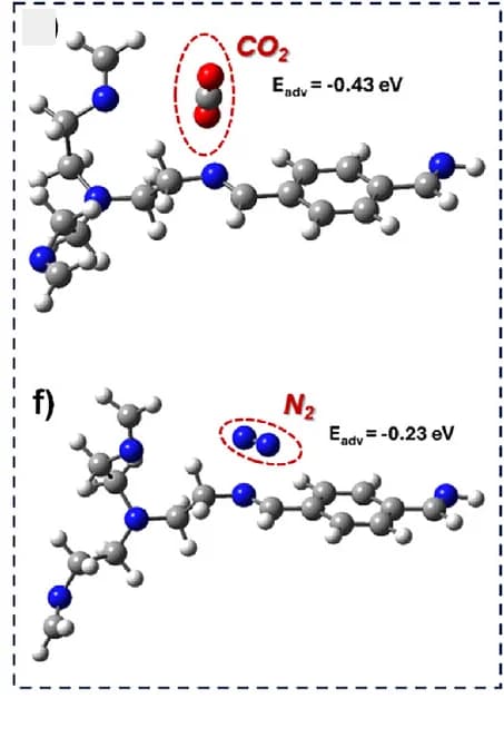 Open access visualization of Chemical Structure, Adsorption Energies, CO2, N2, Vitrimer