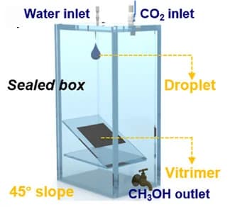 Open access visualization of Illustration, Contact-electrocatalytic device, Methanol Production