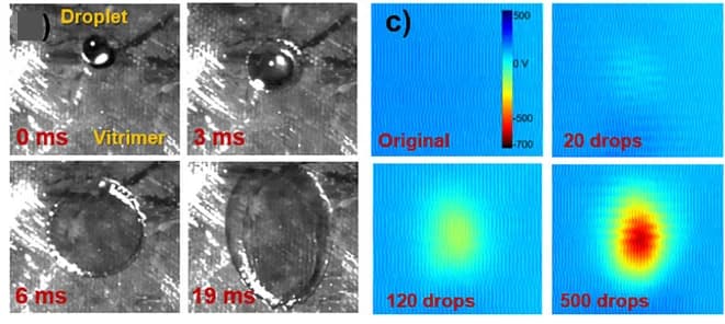 Open access visualization of Photo, Heatmap, Optical Image, Water Droplets, Vitrimer Surface