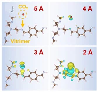 Open access visualization of Chemical Structure, Charge Distribution, CO2 Molecules, Vitrimer
