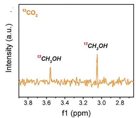 Open access visualization of Line Plot, 1H NMR Spectra, Contact-electrocatalysis, Reaction Solution, 13CO2