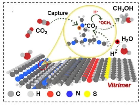 Open access visualization of Workflow, Illustration, Chemical Structure, Synergetic Mechanism, Methanol Formation