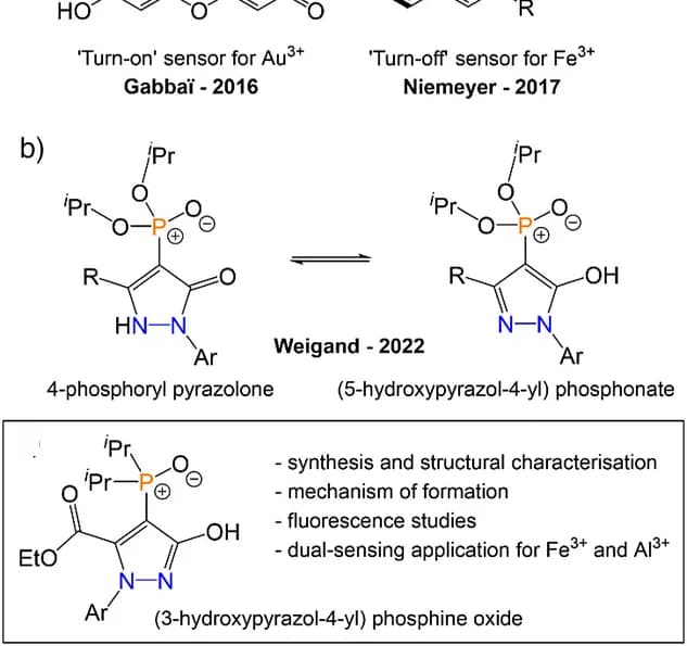 Open access visualization of Chemical Structure, Research, Study