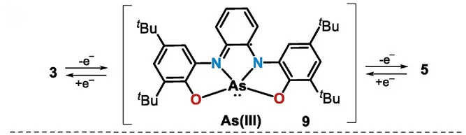 Open access visualization of Chemical Structure, Redox Series, Arsoranide, Arsenium, Radical