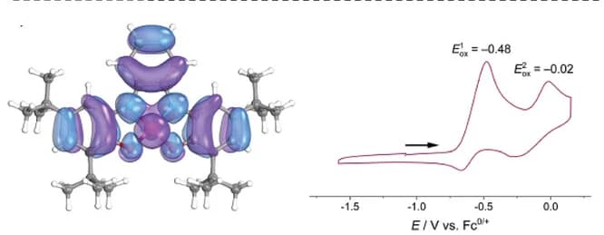 Open access visualization of Line Plot, Chemical Structure, SOMO, Cyclic Voltammetry