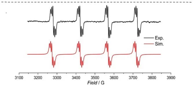 Open access visualization of Line Plot, EPR Spectrum