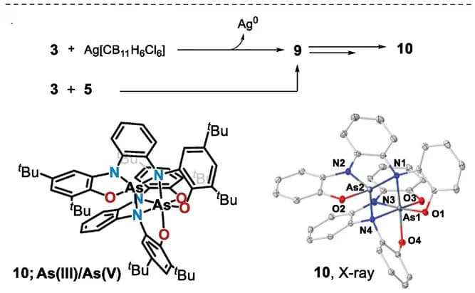 Open access visualization of Workflow, Chemical Structure, X-ray Structure, Heterodimer