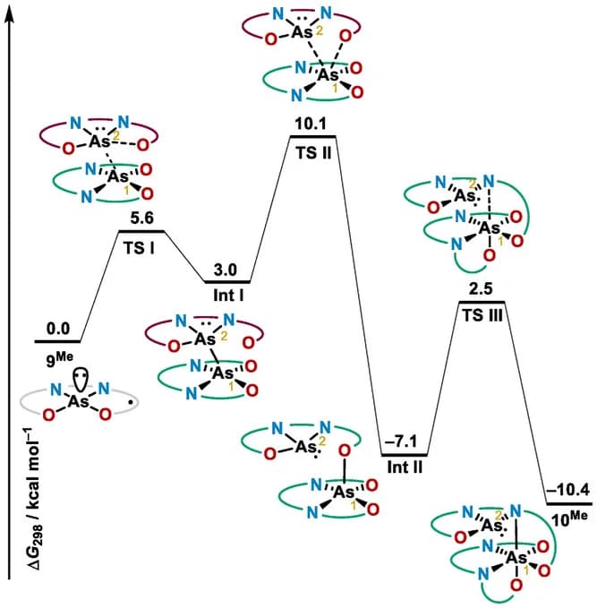 Open access visualization of Line Plot, Chemical Structure, Free Energy Profile, Dimer10, Computational Chemistry