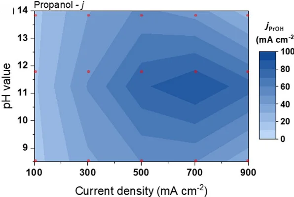 Open access visualization of Heatmap, Propanol, Ethanol, Acetaldehyde, Acetate