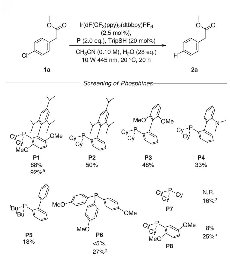 Open access visualization of Chemical Structure, Reaction Optimization, Gas Chromatography, Water, Triethylamine