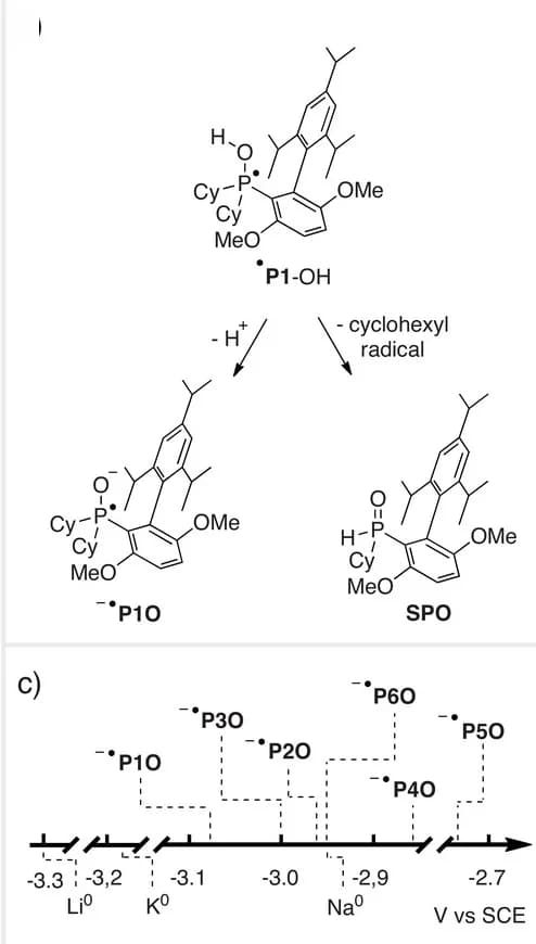 Open access visualization of Chemical Structure, Workflow, Reaction Pathways, Intermediate