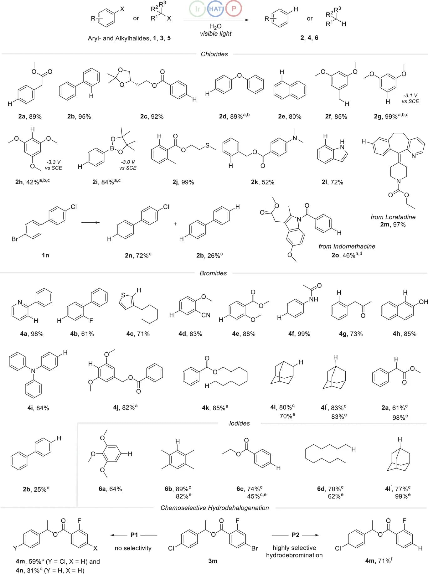 Open access visualization of Chemical Structure, Hydrodefunctionalization, Reaction Conditions, Halide, Ir(dF(CF3)ppy)2(dtbbpy)PF6(PC1)