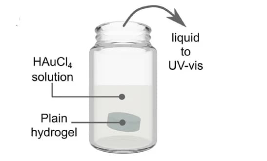 Open access visualization of Illustration, Workflow, Schematic, Gold Binding, Hydrogels