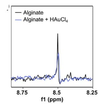 Open access visualization of Line Plot, 1H-NMR, Alginate