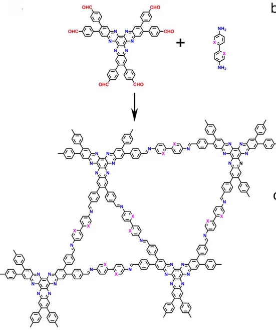 Open access visualization of Chemical Structure, Design, Synthesis, HATP-COF-1, HATP-COF-2