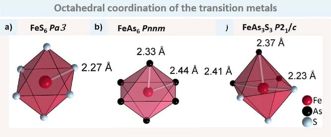 Open access visualization of Chemical Structure, FeAs3S3, Arsenopyrite Structure, Bond Distance